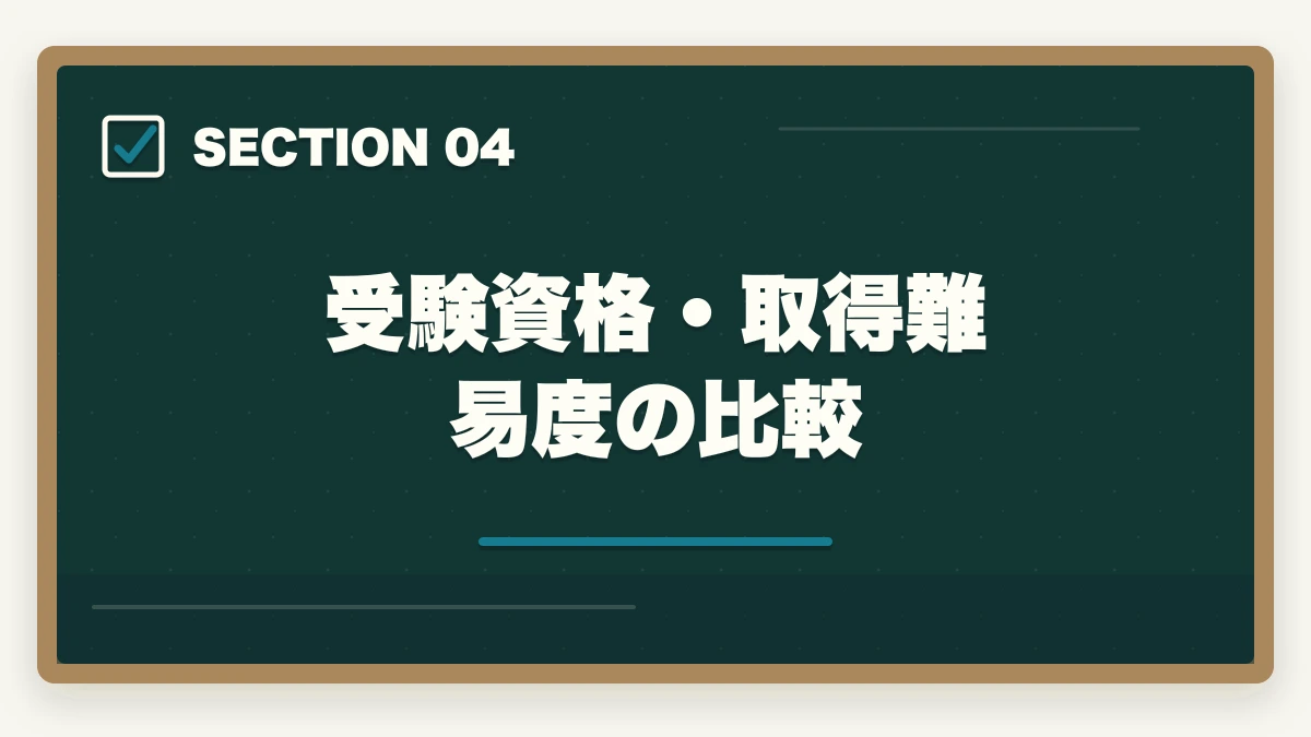 受験資格・取得難易度の比較｜社会福祉士とケアマネジャーの違い完全比較の図解