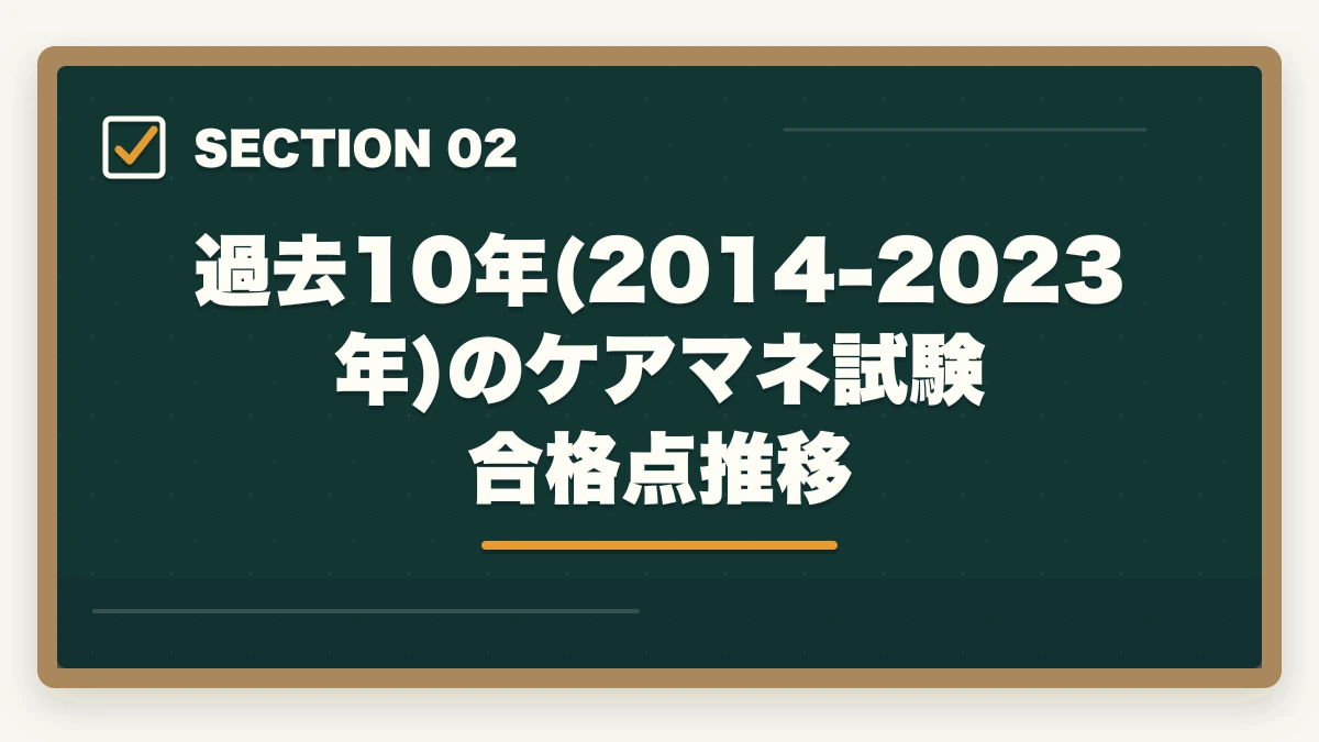 過去10年(2014-2023年)のケアマネ試験合格点推移｜ケアマネ試験の合格点推移と難易度予測の図解