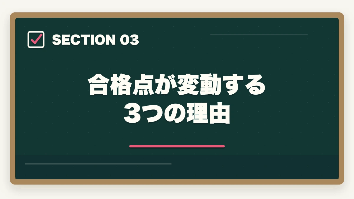 合格点が変動する3つの理由｜ケアマネ試験の合格点推移と難易度予測の図解