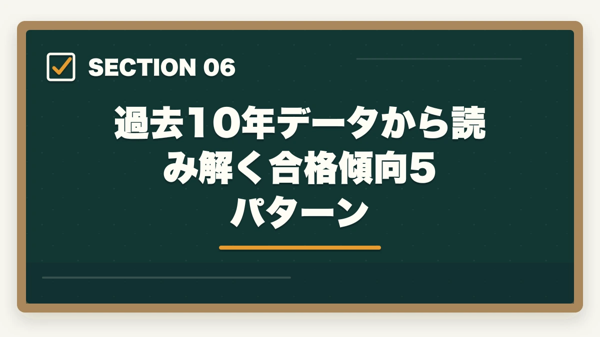 過去10年データから読み解く合格傾向5パターン｜ケアマネ試験の合格点推移と難易度予測の図解