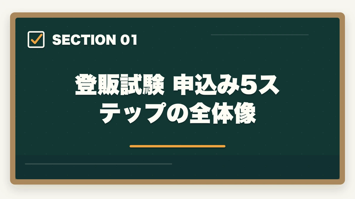 登販試験 申込み5ステップの全体像｜登録販売者試験の申込み完全ガイドの図解