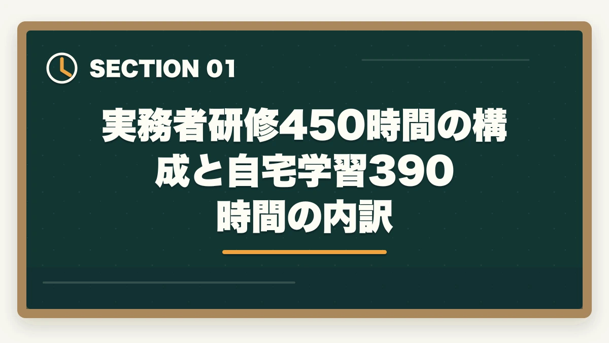実務者研修450時間の構成と自宅学習390時間の内訳｜実務者研修の自宅学習時間の目安完全ガイドの図解