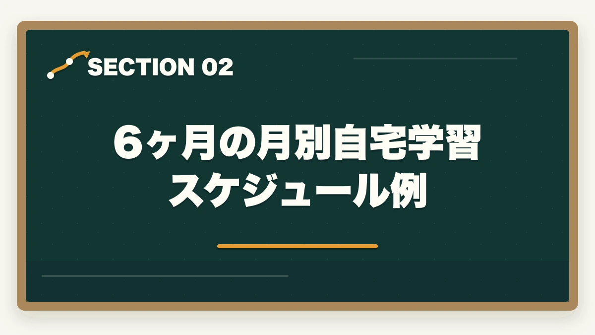 6ヶ月の月別自宅学習スケジュール例｜実務者研修の自宅学習時間の目安完全ガイドの図解