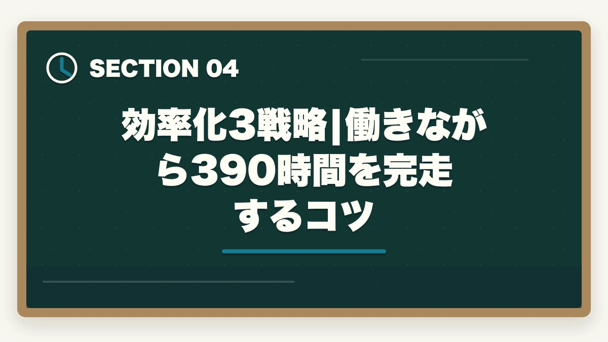 効率化3戦略|働きながら390時間を完走するコツ｜実務者研修の自宅学習時間の目安完全ガイドの図解