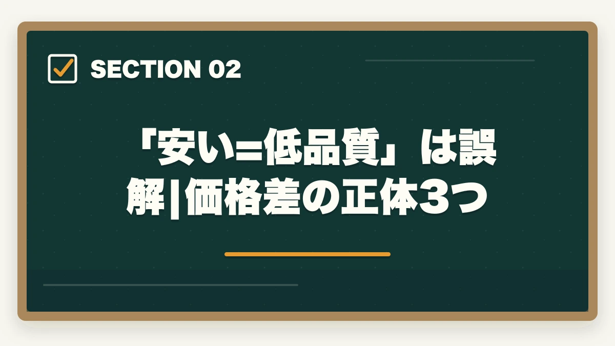 「安い=低品質」は誤解|価格差の正体3つ｜介護福祉士通信講座の学費比較7社の図解