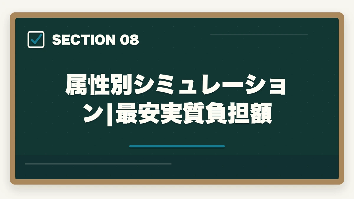 属性別シミュレーション|最安実質負担額｜介護福祉士通信講座の学費比較7社の図解