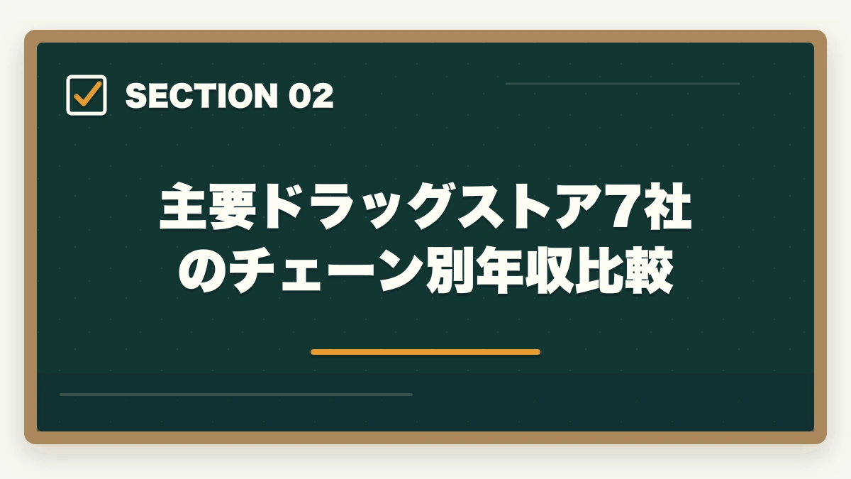 主要ドラッグストア7社のチェーン別年収比較｜登録販売者ドラッグストア正社員の年収完全ガイドの図解
