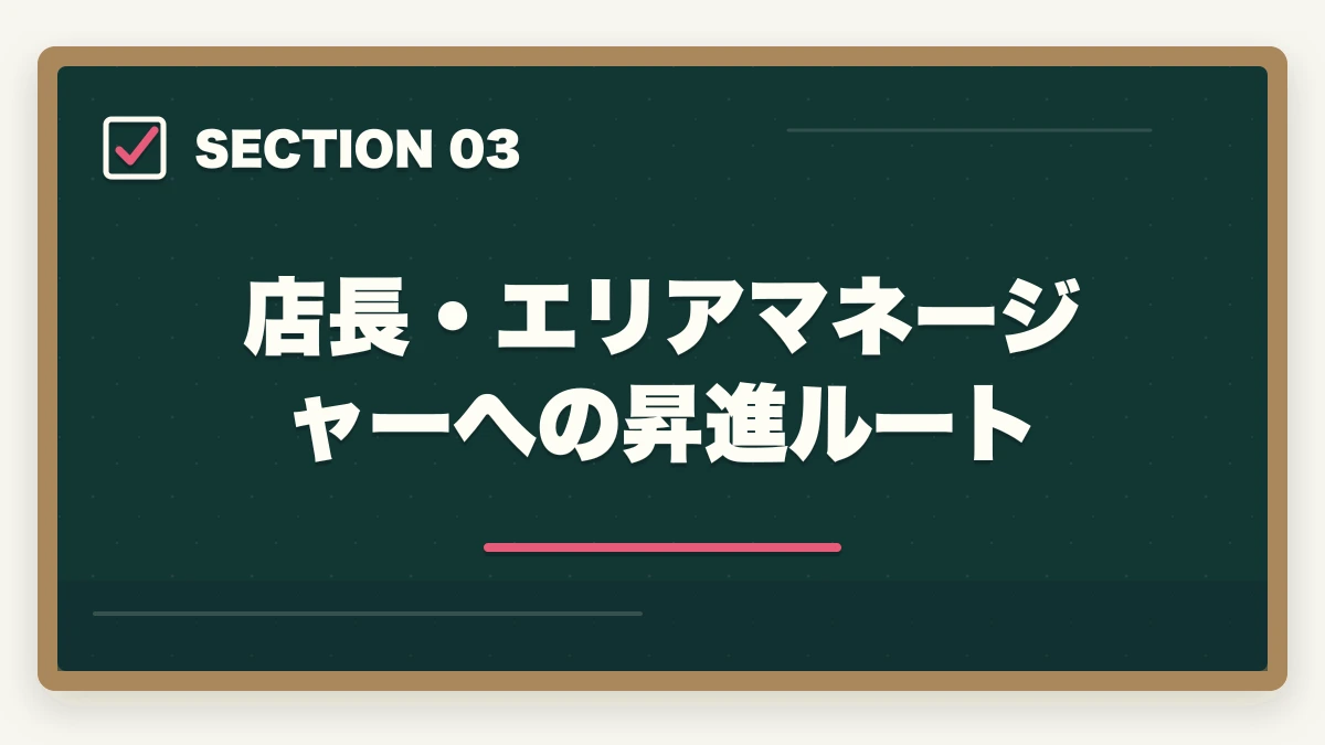 店長・エリアマネージャーへの昇進ルート｜登録販売者ドラッグストア正社員の年収完全ガイドの図解