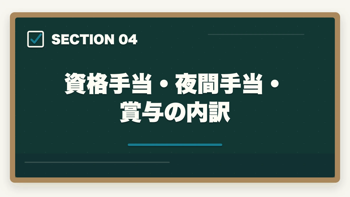 資格手当・夜間手当・賞与の内訳｜登録販売者ドラッグストア正社員の年収完全ガイドの図解
