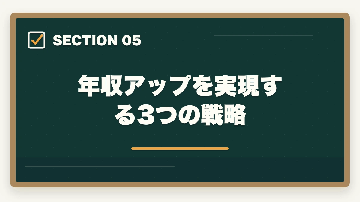 年収アップを実現する3つの戦略｜登録販売者ドラッグストア正社員の年収完全ガイドの図解