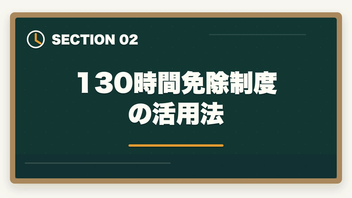 130時間免除制度の活用法｜実務者研修を最短2ヶ月で取得する完全ガイドの図解