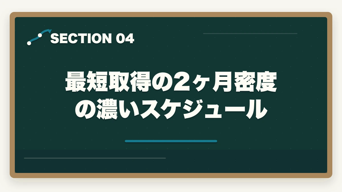 最短取得の2ヶ月密度の濃いスケジュール｜実務者研修を最短2ヶ月で取得する完全ガイドの図解