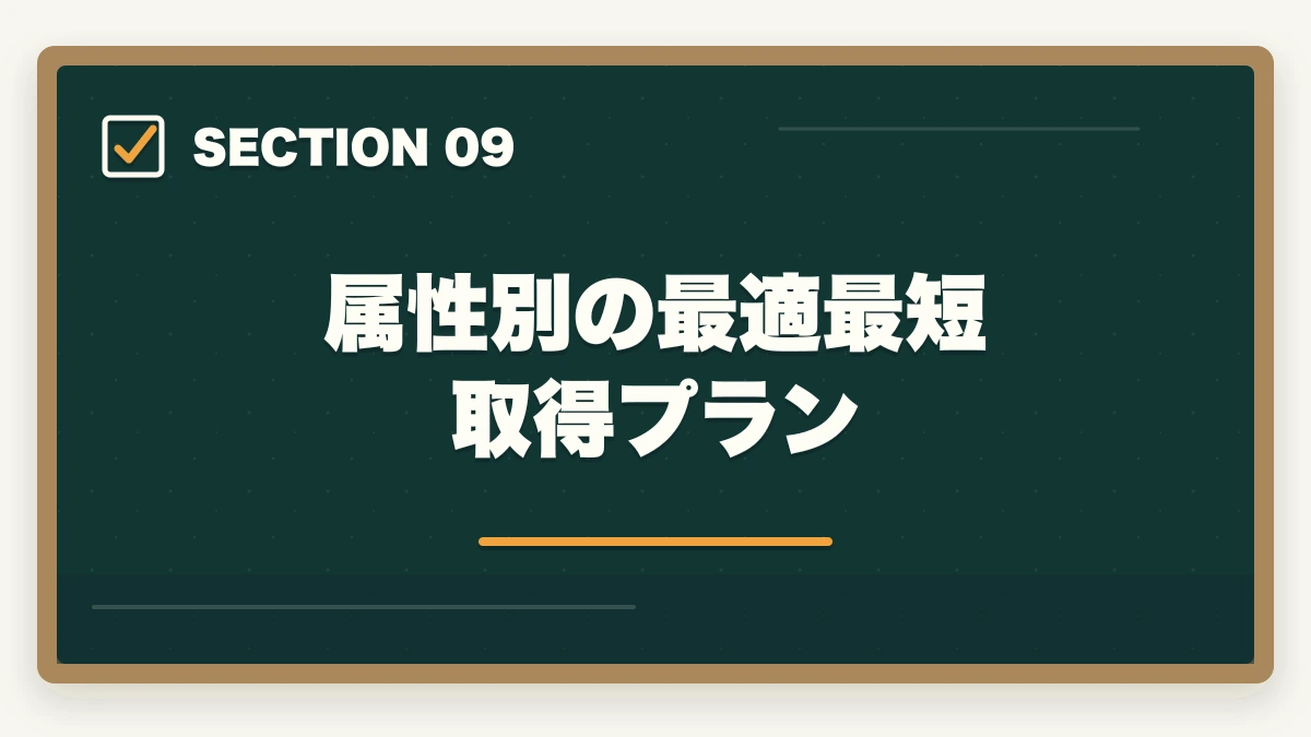 属性別の最適最短取得プラン｜実務者研修を最短2ヶ月で取得する完全ガイドの図解