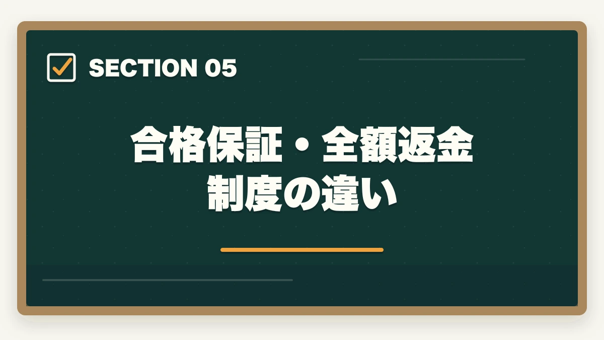 合格保証・全額返金制度の違い｜介護福祉士のユーキャンとキャリカレを徹底比較の図解