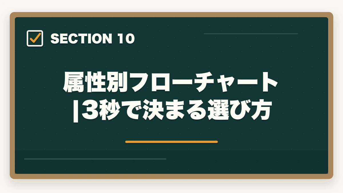 属性別フローチャート|3秒で決まる選び方｜介護福祉士のユーキャンとキャリカレを徹底比較の図解