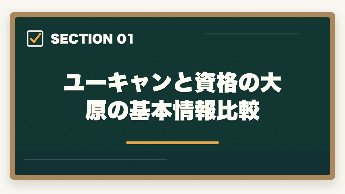 ユーキャンと資格の大原の基本情報比較｜ケアマネのユーキャンと資格の大原を徹底比較の図解