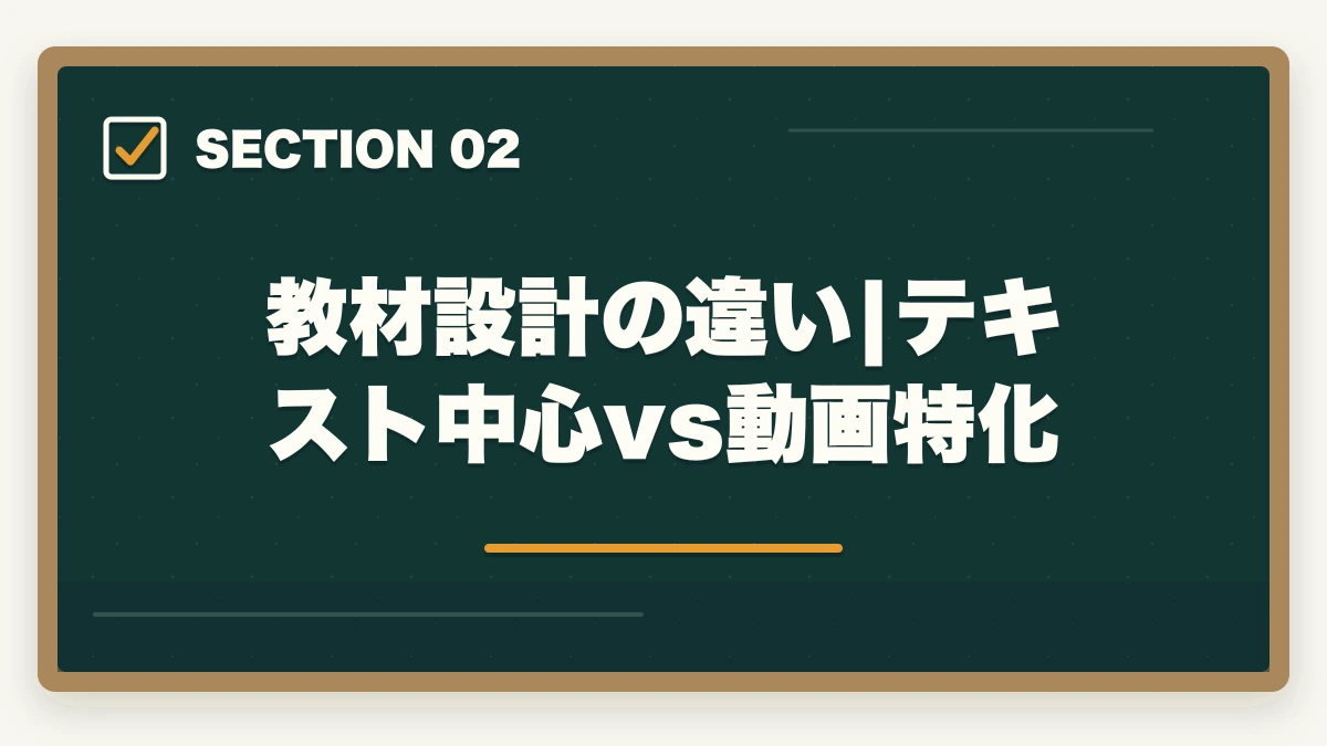 教材設計の違い|テキスト中心vs動画特化｜社会福祉士のユーキャンとアガルートを徹底比較の図解