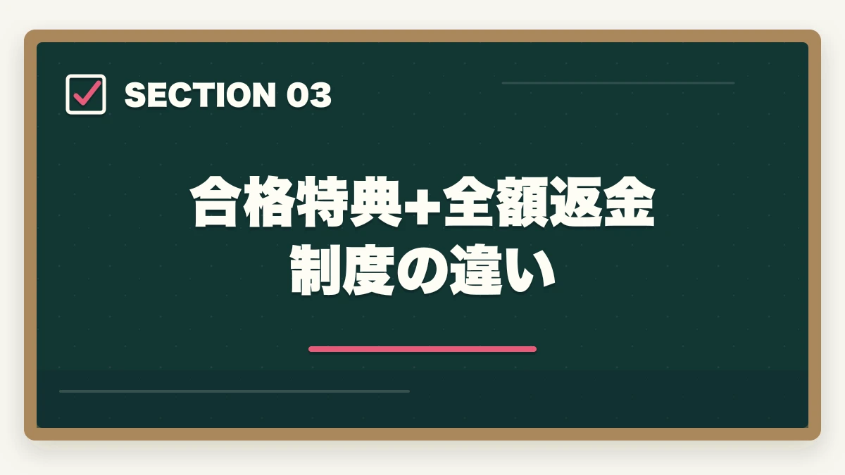 合格特典+全額返金制度の違い｜社会福祉士のユーキャンとアガルートを徹底比較の図解