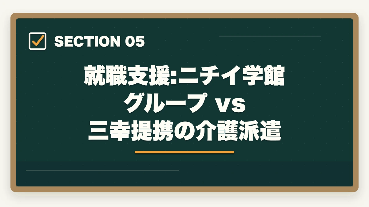 就職支援:ニチイ学館グループ vs 三幸提携の介護派遣｜介護職員初任者研修のニチイと三幸福祉カレッジを徹底比較の図解