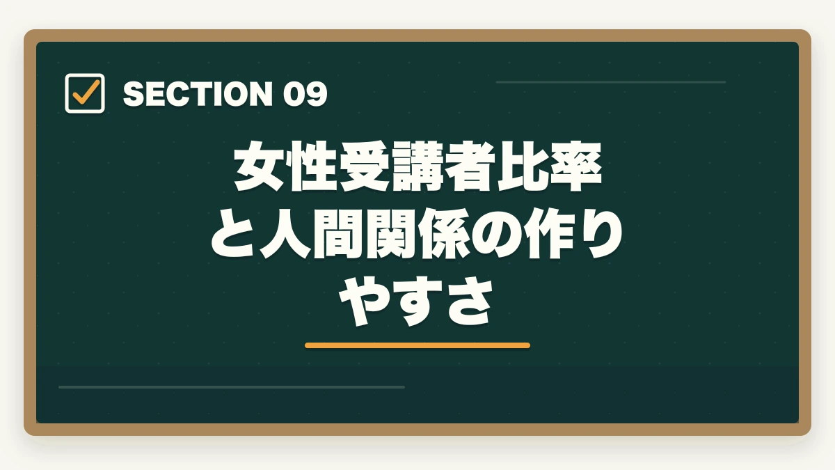 女性受講者比率 と人間関係の作りやすさ｜介護職員初任者研修のニチイと三幸福祉カレッジを徹底比較の図解