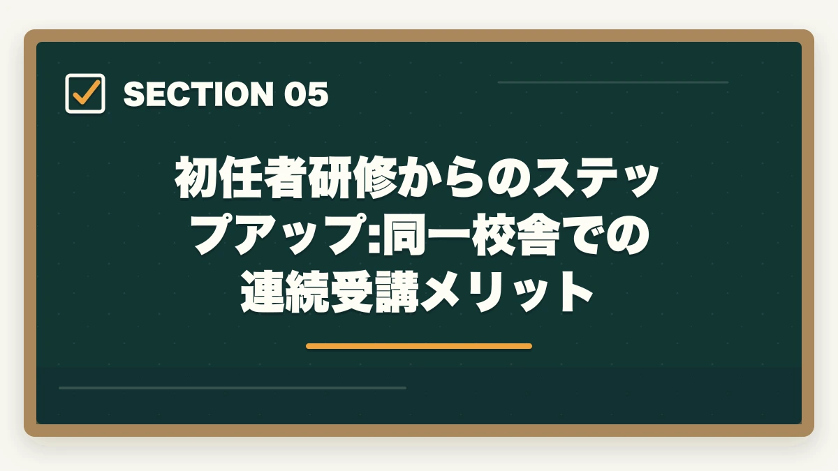 初任者研修からのステップアップ:同一校舎での連続受講メリット｜実務者研修のニチイと三幸福祉カレッジを徹底比較の図解