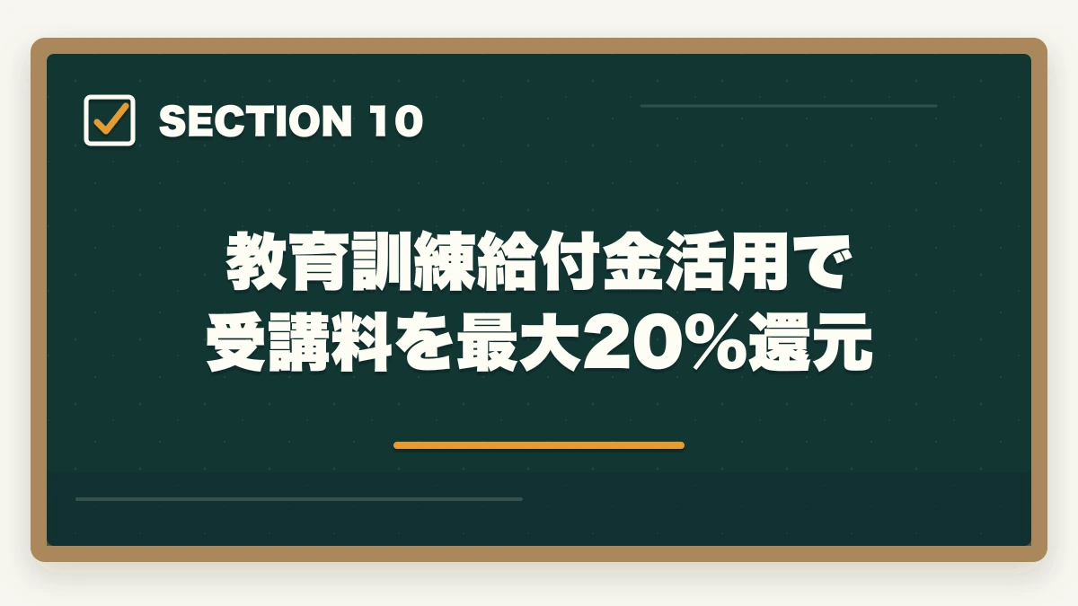 教育訓練給付金活用で受講料を最大20%還元｜実務者研修のニチイと三幸福祉カレッジを徹底比較の図解