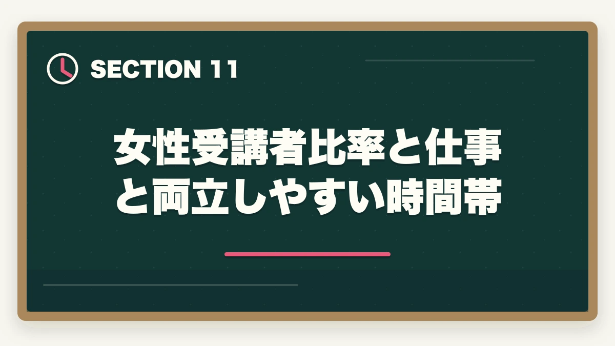 女性受講者比率と仕事と両立しやすい時間帯｜実務者研修のニチイと三幸福祉カレッジを徹底比較の図解