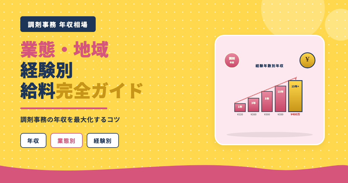 調剤薬局事務年収相場業態地域経験別