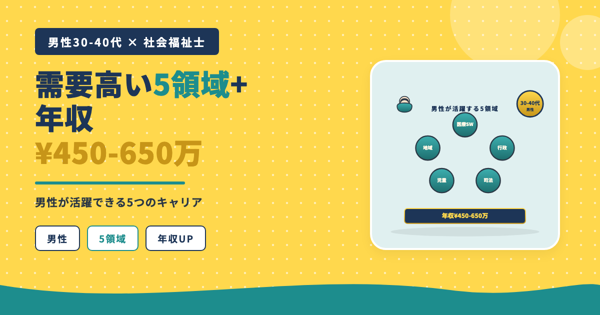 社福男性30-40代5領域年収450-650万