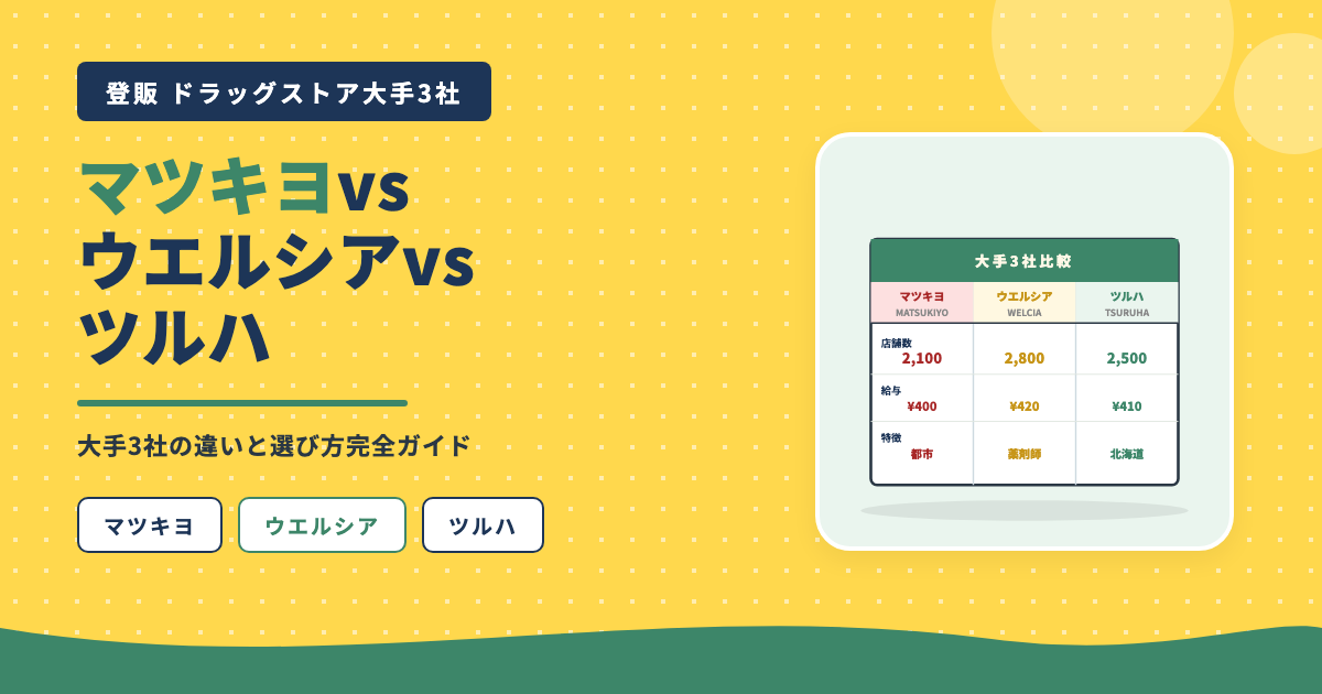 登販ドラッグストア3社マツキヨウエルシアツルハ