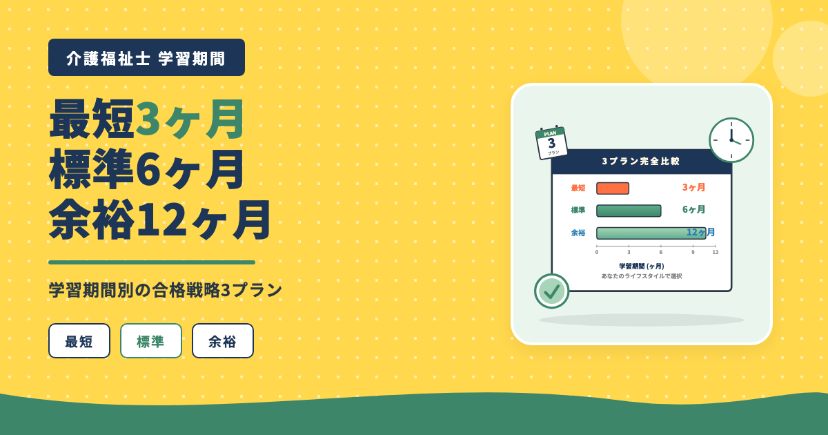 ユーキャン介護福祉士 最短3ヶ月標準6ヶ月余裕12ヶ月