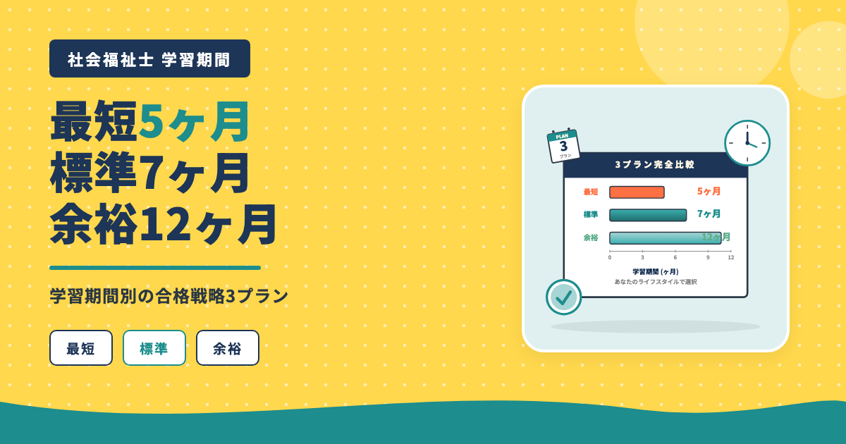 ユーキャン社会福祉士 最短5ヶ月標準7ヶ月余裕12ヶ月