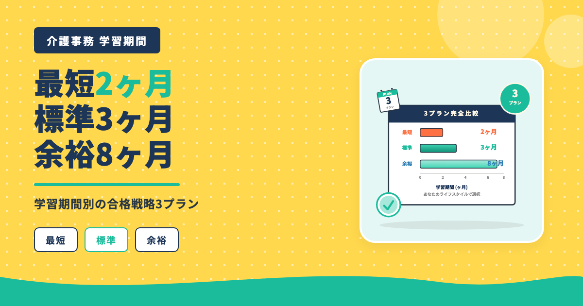 ユーキャン介護事務最短2ヶ月標準3ヶ月余裕8ヶ月