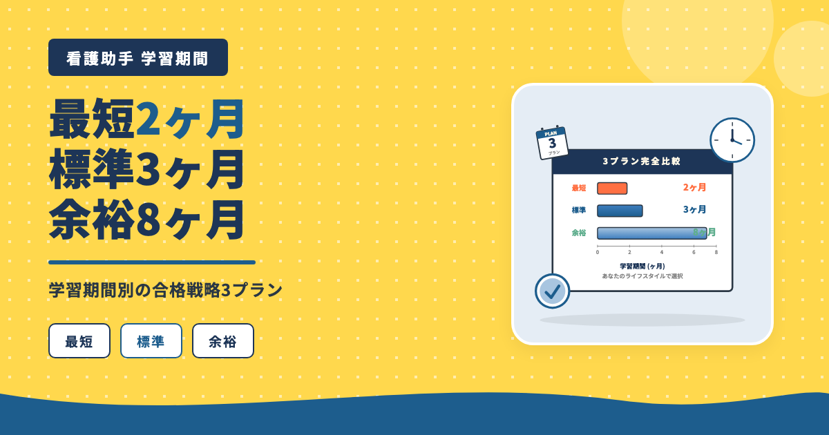 ユーキャン看護助手 最短2ヶ月標準3ヶ月余裕8ヶ月