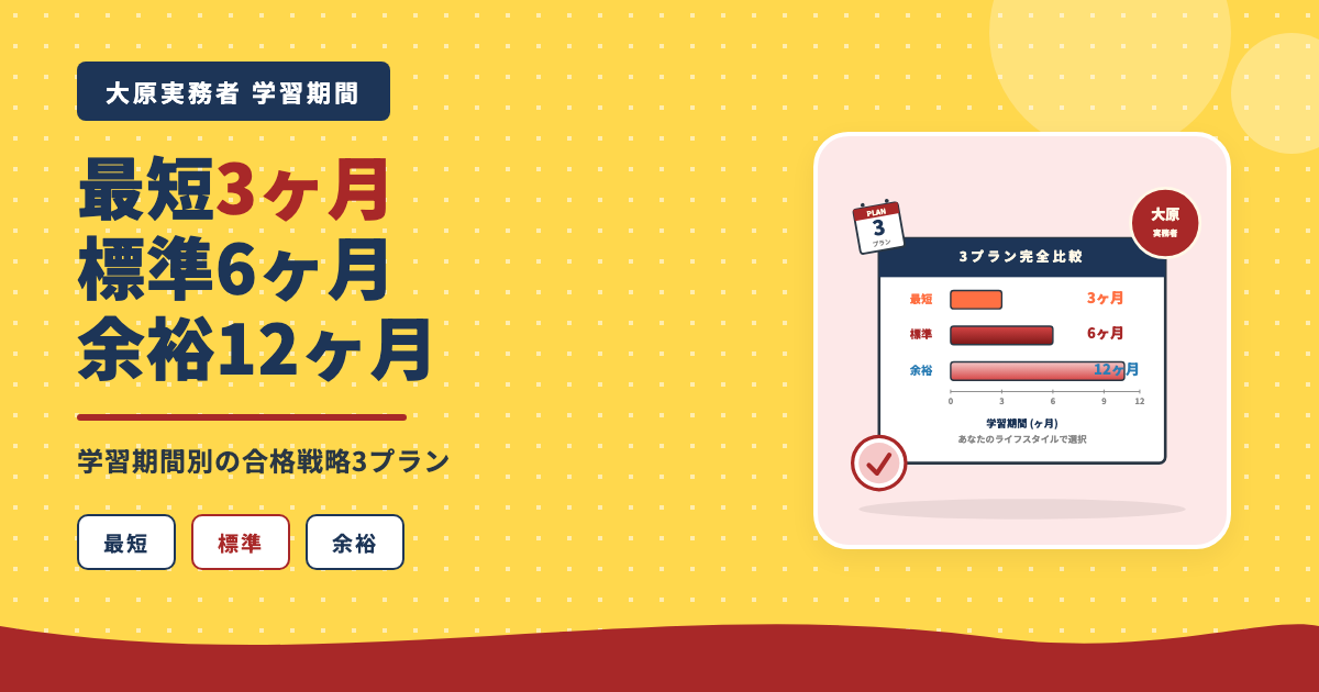 大原実務者研修 最短3ヶ月標準6ヶ月余裕12ヶ月