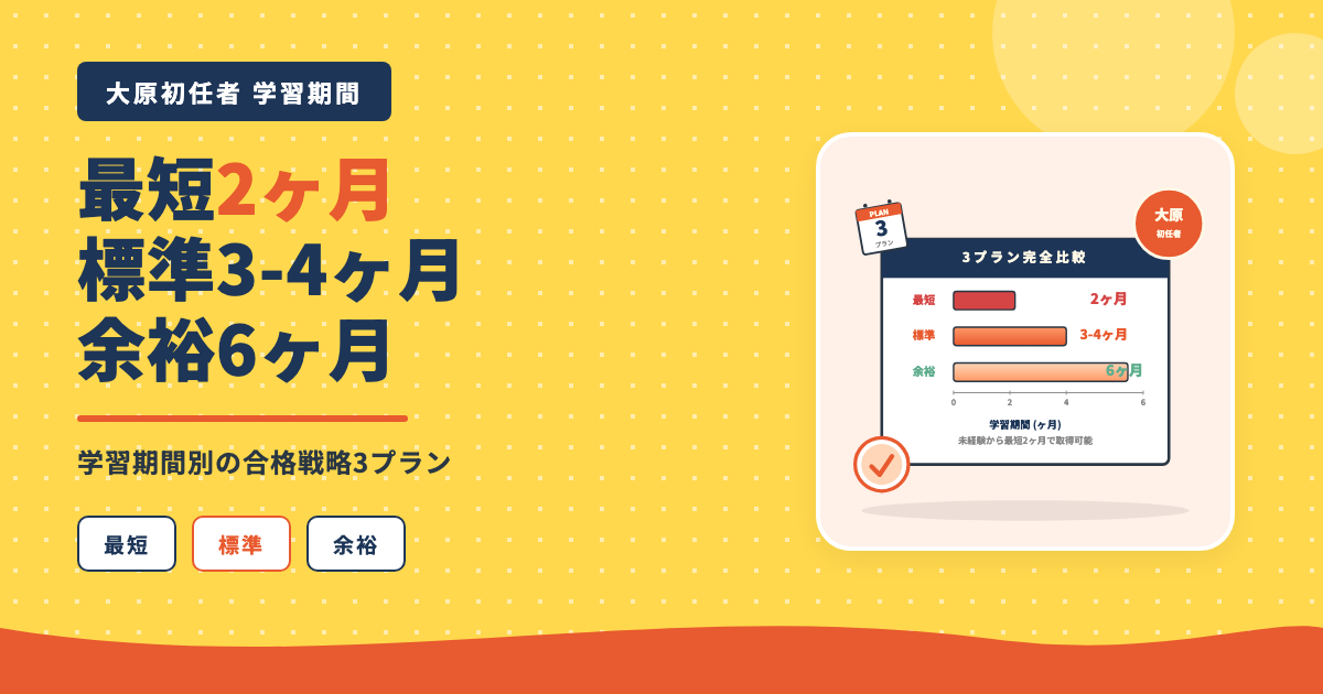 大原初任者研修 最短2ヶ月標準3-4ヶ月余裕6ヶ月