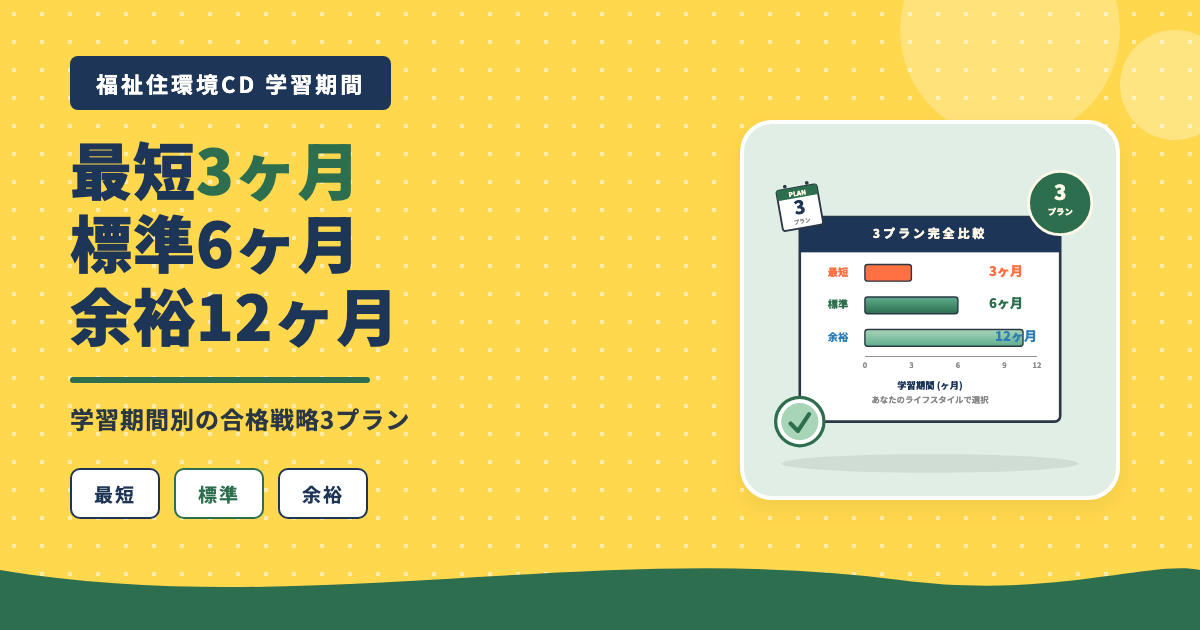 ユーキャン福祉住環境CD最短3ヶ月標準6ヶ月余裕12ヶ月