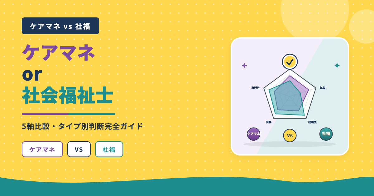 ケアマネvs社会福祉士5軸比較