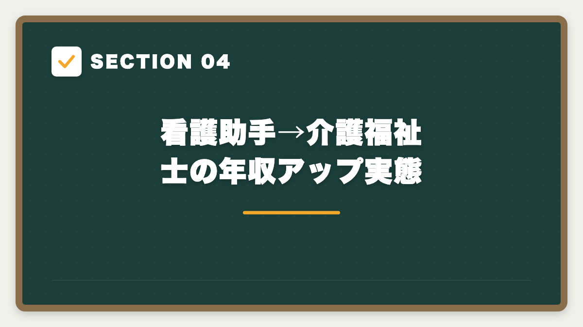 SECTION 04 看護助手→介護福祉士の年収アップ実態