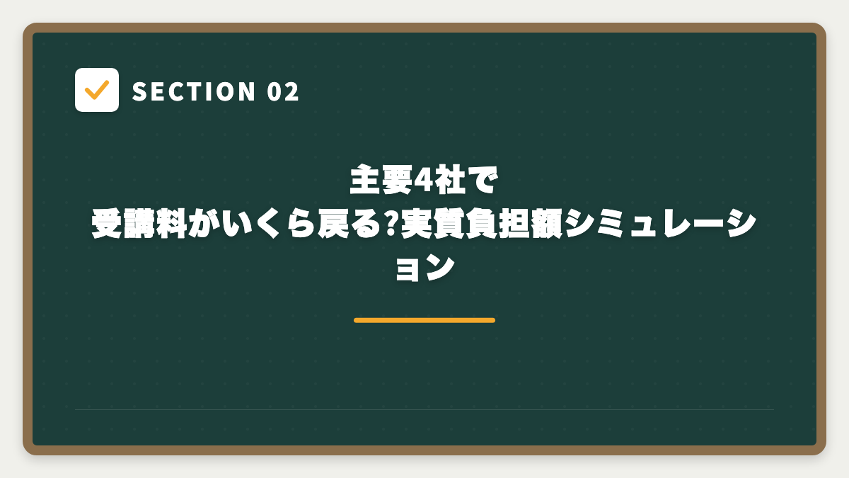 SECTION 02 主要4社で受講料がいくら戻る?実質負担額シミュレーション
