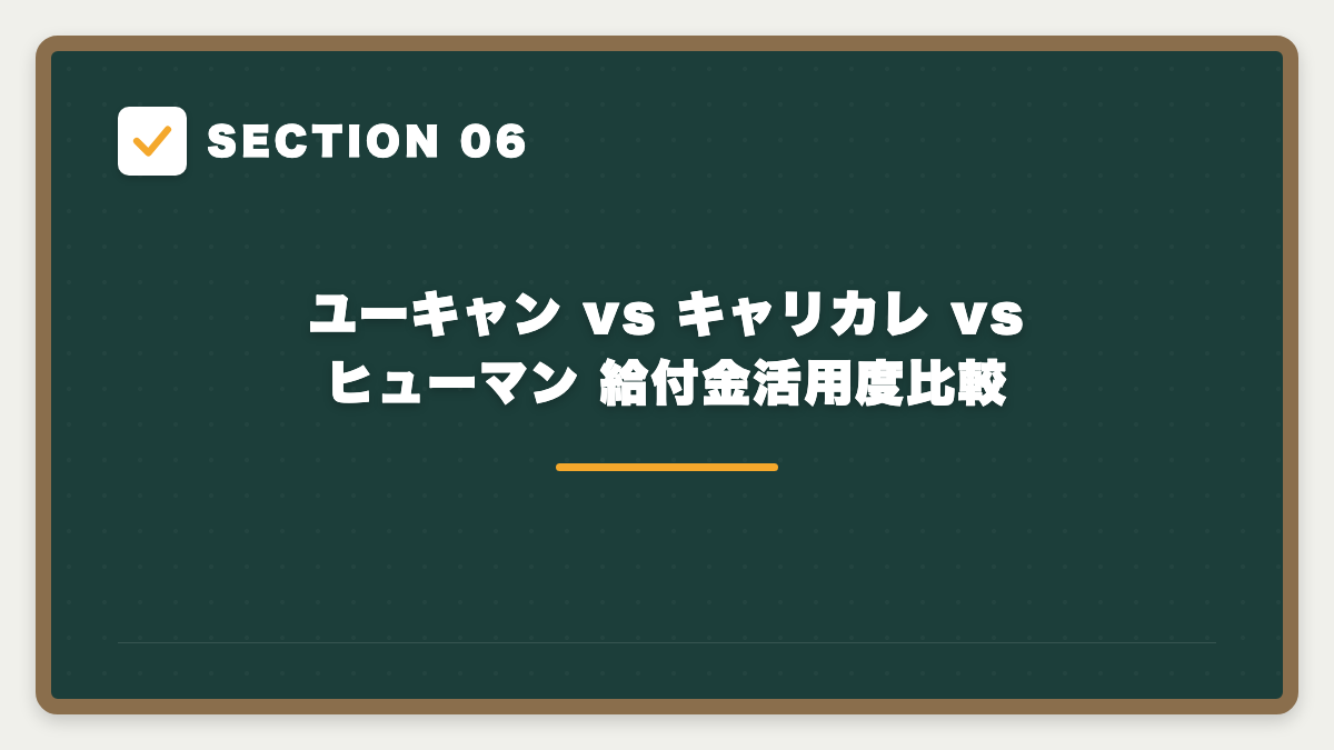 SECTION 06 ユーキャン vs キャリカレ vs ヒューマン 給付金活用度比較