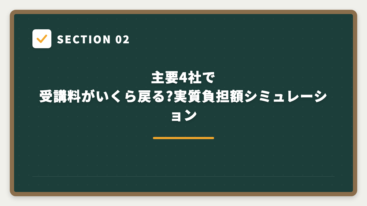 SECTION 02 主要4社で受講料がいくら戻る?実質負担額シミュレーション