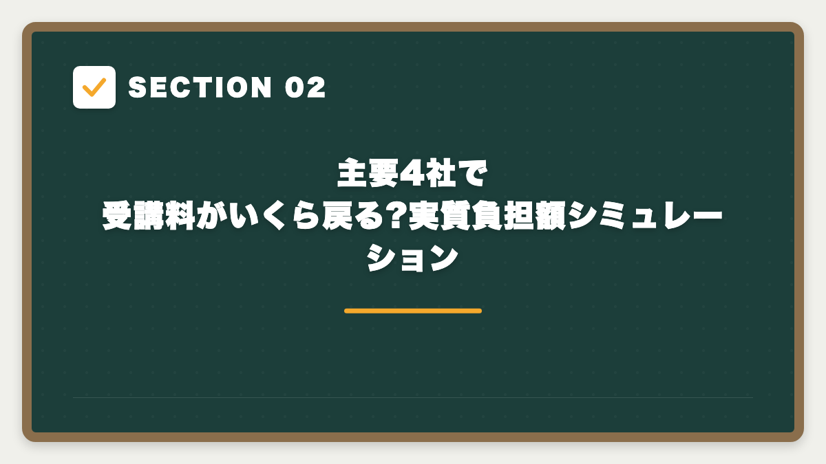 SECTION 02 主要4社で受講料がいくら戻る?実質負担額シミュレーション