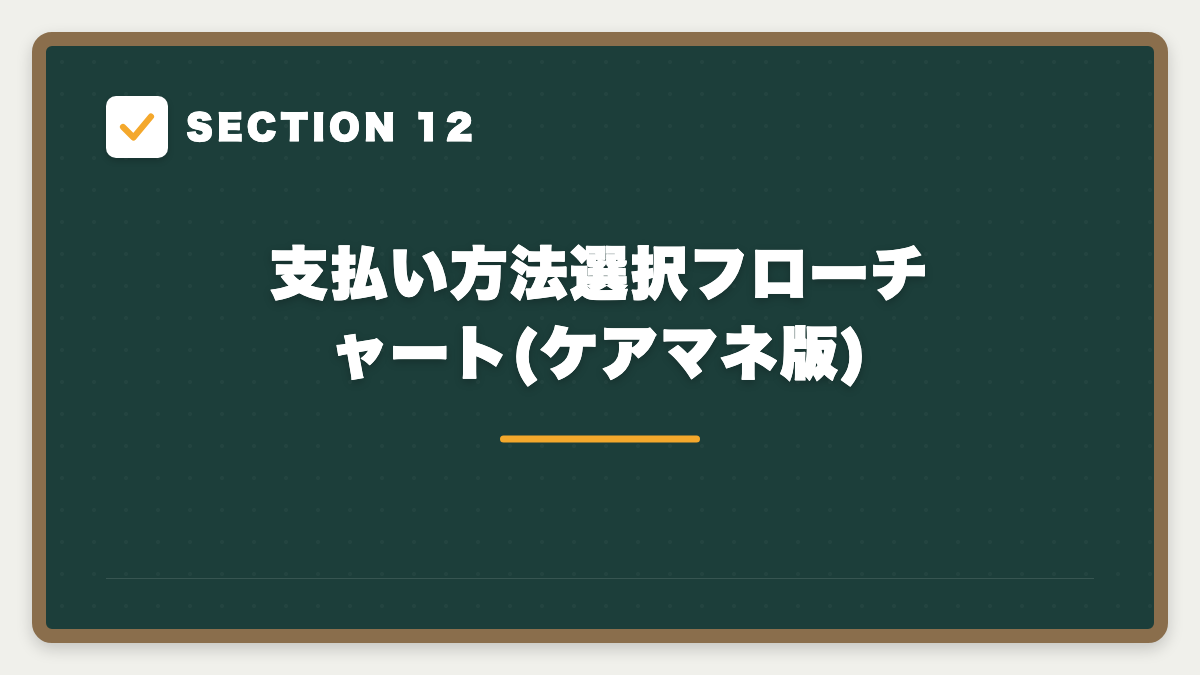 SECTION 12 支払い方法選択フローチャート(ケアマネ版)