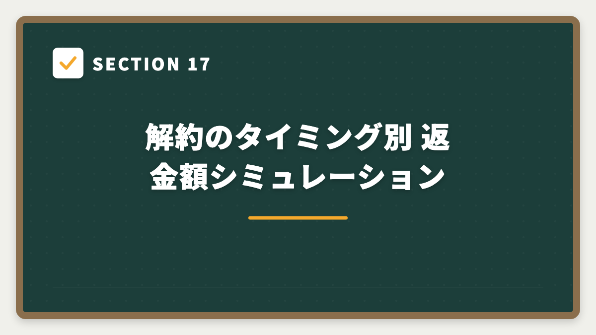 SECTION 17 解約のタイミング別 返金額シミュレーション