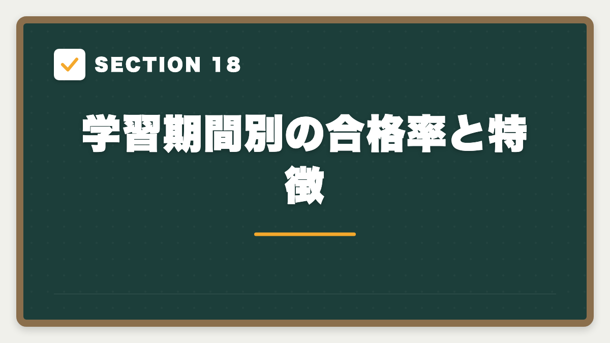 SECTION 18 学習期間別の合格率と特徴