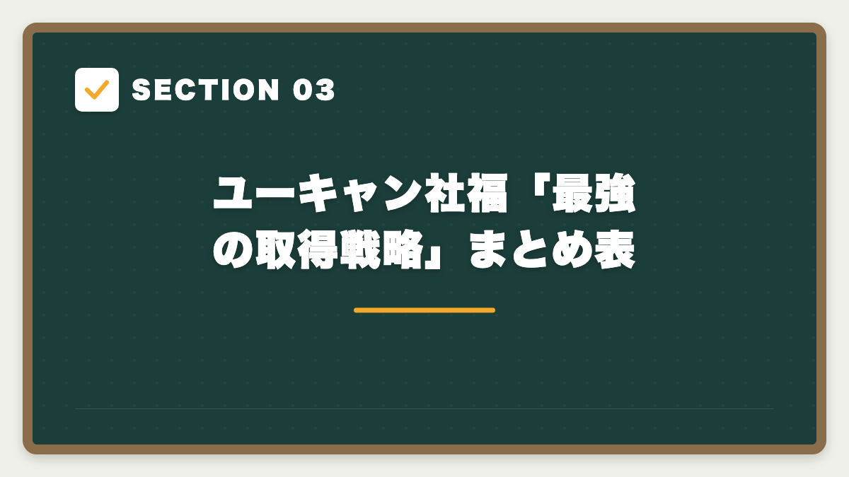 SECTION 03 ユーキャン社福「最強の取得戦略」まとめ表