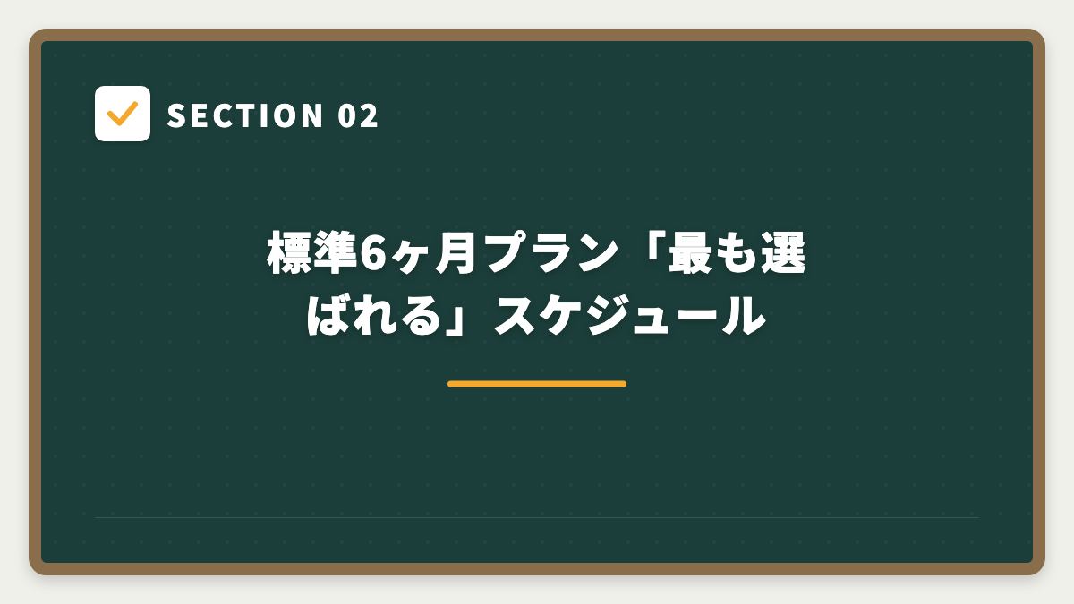 SECTION 02 標準6ヶ月プラン「最も選ばれる」スケジュール