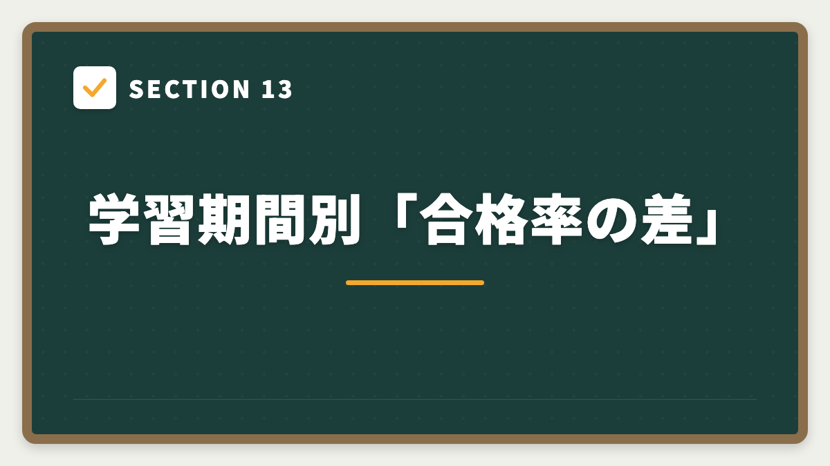SECTION 13 学習期間別「合格率の差」