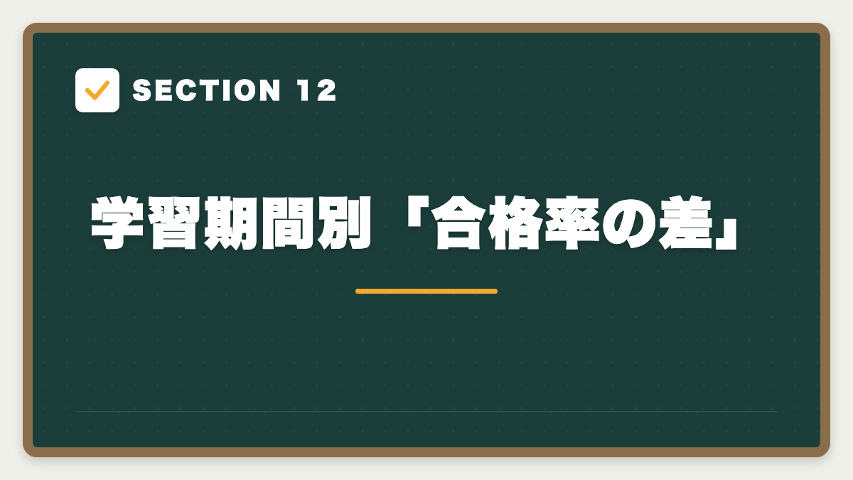 SECTION 12 学習期間別「合格率の差」